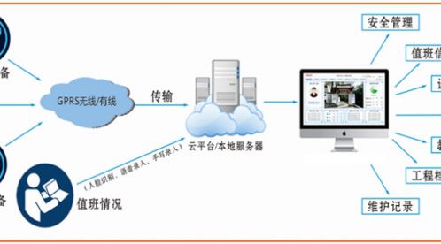 智能防雷系統(tǒng)有哪些功能？—看看標準的規(guī)定吧-易造防雷