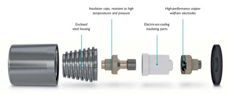 SPD浪涌保護(hù)器的應(yīng)用場景-組件