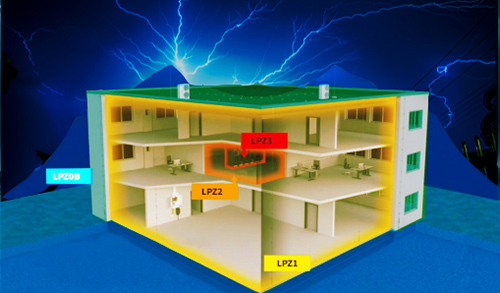 怎么選擇浪涌保護器大小-防雷分區(qū) 怎么選擇浪涌保護器大小-防雷分區(qū)
