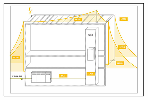怎么選擇浪涌保護器大小-防雷分布 怎么選擇浪涌保護器大小-防雷分布