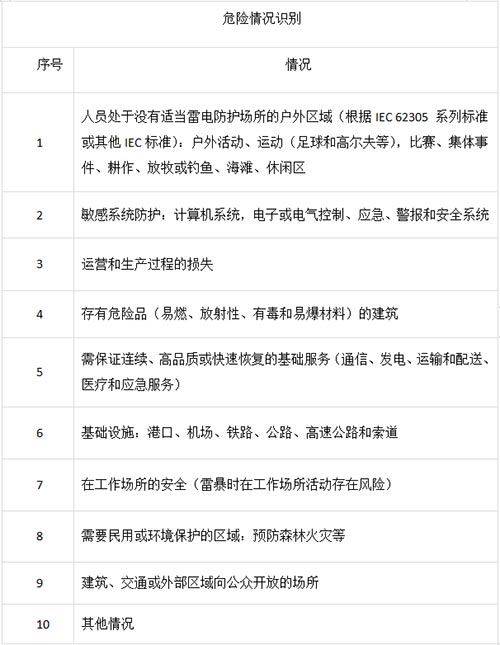 雷電預警系統(tǒng)應用的典型區(qū)域 雷電預警系統(tǒng)應用的典型區(qū)域