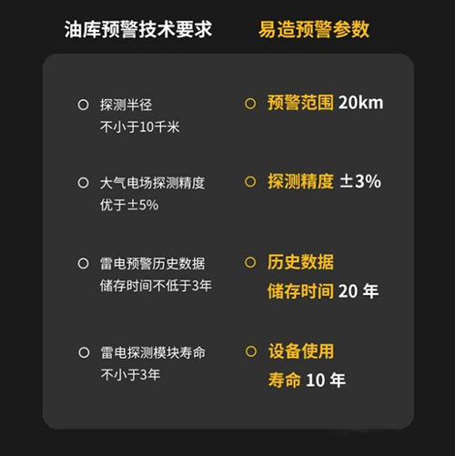 雷電預(yù)警系統(tǒng)廠(chǎng)家-符合雷電預(yù)警技術(shù)要求 雷電預(yù)警系統(tǒng)廠(chǎng)家-符合雷電預(yù)警技術(shù)要求