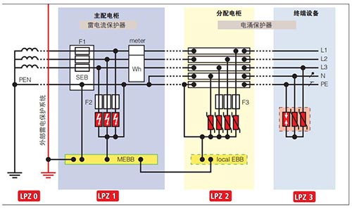 電涌保護(hù)器(SPD)的選擇