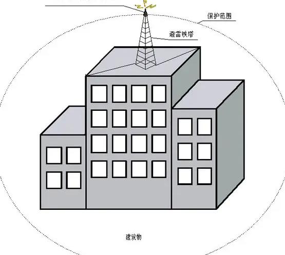 三級防雷規(guī)范和要求