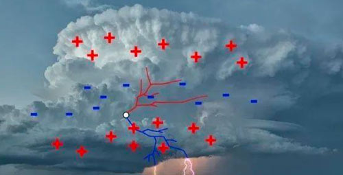雷電的產(chǎn)生 雷電的產(chǎn)生