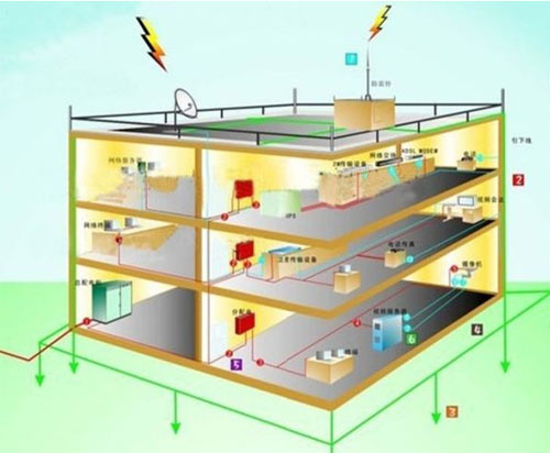 防雷等級(jí)劃分-一類 防雷等級(jí)劃分-一類