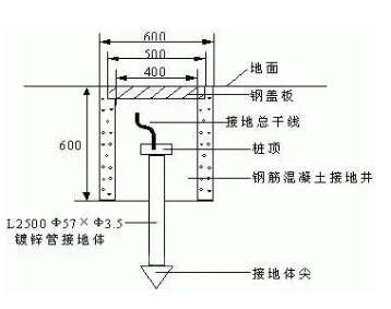 防雷裝置由哪三部分組成