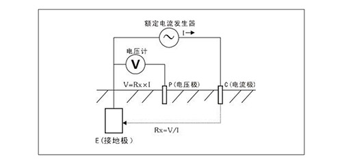 什么叫地網(wǎng)接地電阻測試儀-原理 什么叫地網(wǎng)接地電阻測試儀-原理