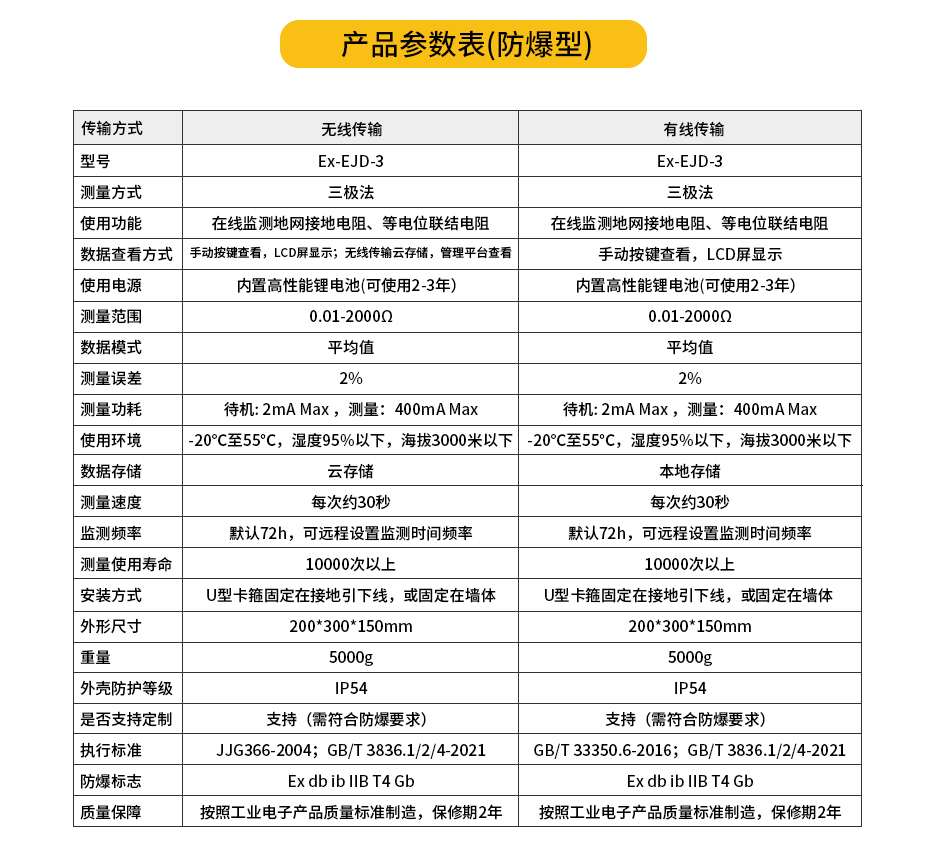 接地電阻測(cè)試儀產(chǎn)品參數(shù)