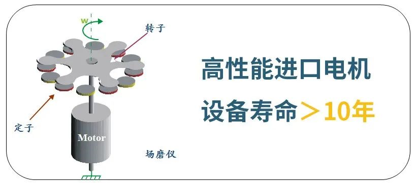 雷電預(yù)警系統(tǒng)探頭怎么選？