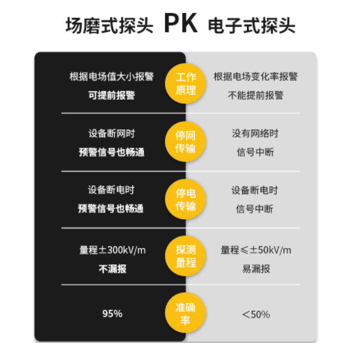 大氣電場儀雷電預(yù)警系統(tǒng)的價格是多少？
