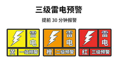 機(jī)場雷電預(yù)警等級-提前發(fā)出三級雷電警報(bào)