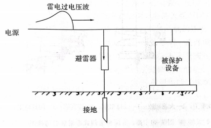 一級(jí)建筑物防雷規(guī)范—避雷器的連接