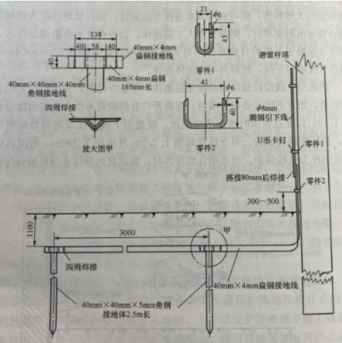 防雷接地工程-引下線裝置