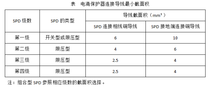 電涌保護器的安裝-電涌保護器連接導線最小截面積 電涌保護器的安裝-電涌保護器連接導線最小截面積