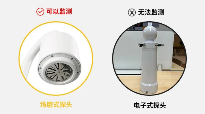 雷電預(yù)警系統(tǒng)-場(chǎng)磨式 電子式探頭 雷電預(yù)警系統(tǒng)-場(chǎng)磨式 電子式探頭