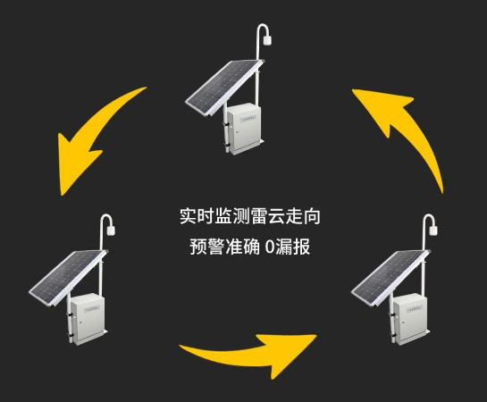 易造雷電預警系統(tǒng)--多探頭組網(wǎng)