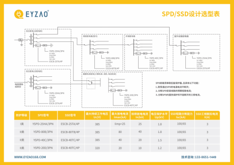 低壓防雷浪涌保護器規(guī)格型號參數(shù)選型表