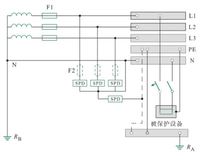 浪涌保護器——低壓TT系統(tǒng)“3+1”保護模式的SPD接線方式 浪涌保護器——低壓TT系統(tǒng)“3+1”保護模式的SPD接線方式
