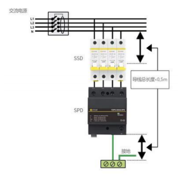 浪涌保護器—導(dǎo)線長度≤0.5m 浪涌保護器—導(dǎo)線長度≤0.5m
