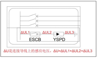 浪涌保護器—Up/f=ΔU+Up(spd)+Up(SSD) 浪涌保護器—Up/f=ΔU+Up(spd)+Up(SSD)