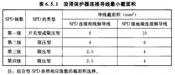浪涌保護器—導(dǎo)線最小截面積 浪涌保護器—導(dǎo)線最小截面積