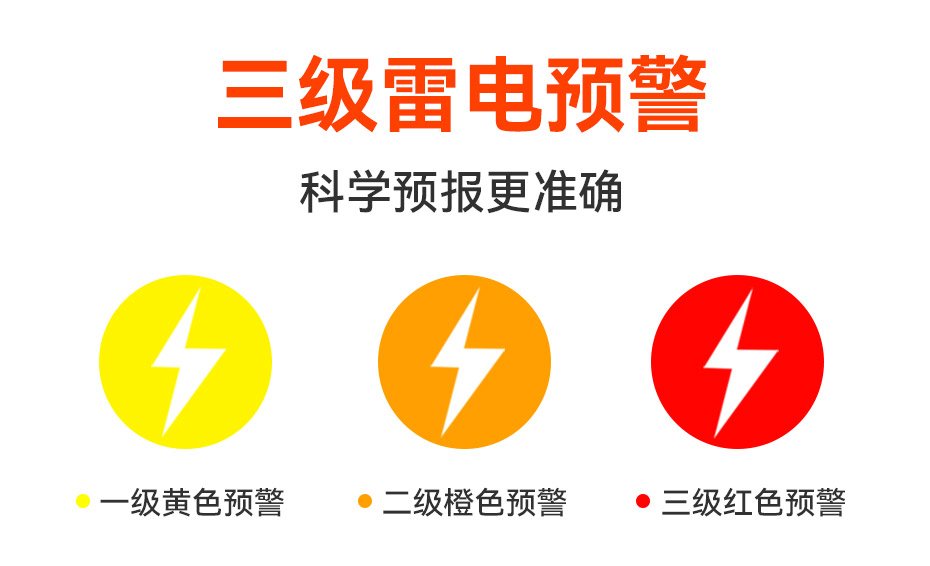 雷電預(yù)警系統(tǒng)-三級(jí)雷電預(yù)警