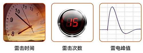 超便攜雷電流記錄儀 超便攜雷電流記錄儀