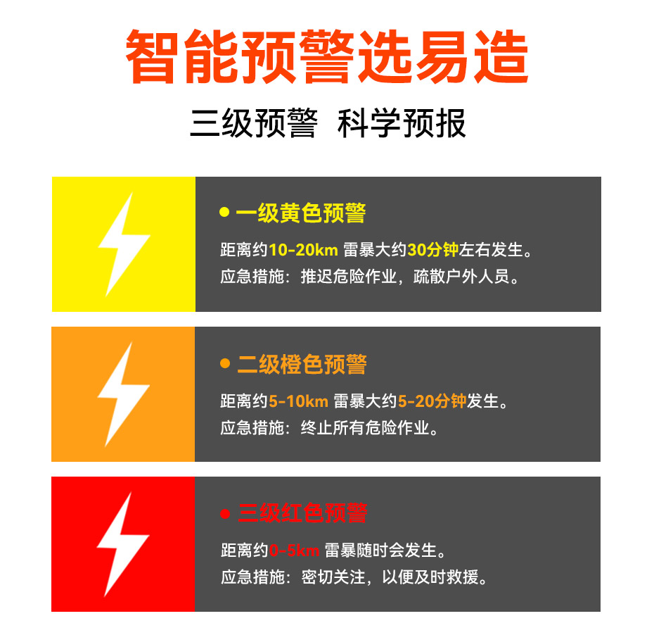 國內(nèi)、國外雷電預(yù)警系統(tǒng)品牌哪個(gè)好-三級預(yù)警