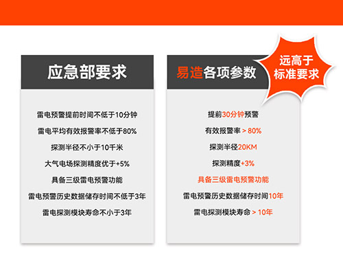 油庫安裝雷電預警多少錢-符合應(yīng)急要求 油庫安裝雷電預警多少錢-符合應(yīng)急要求