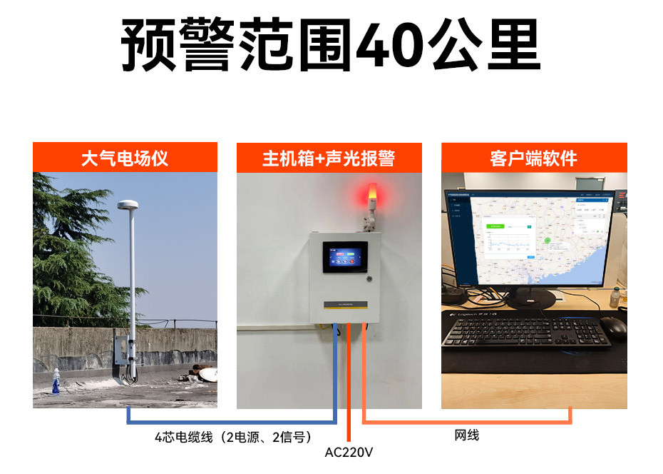 景區(qū)雷電預(yù)警系統(tǒng)