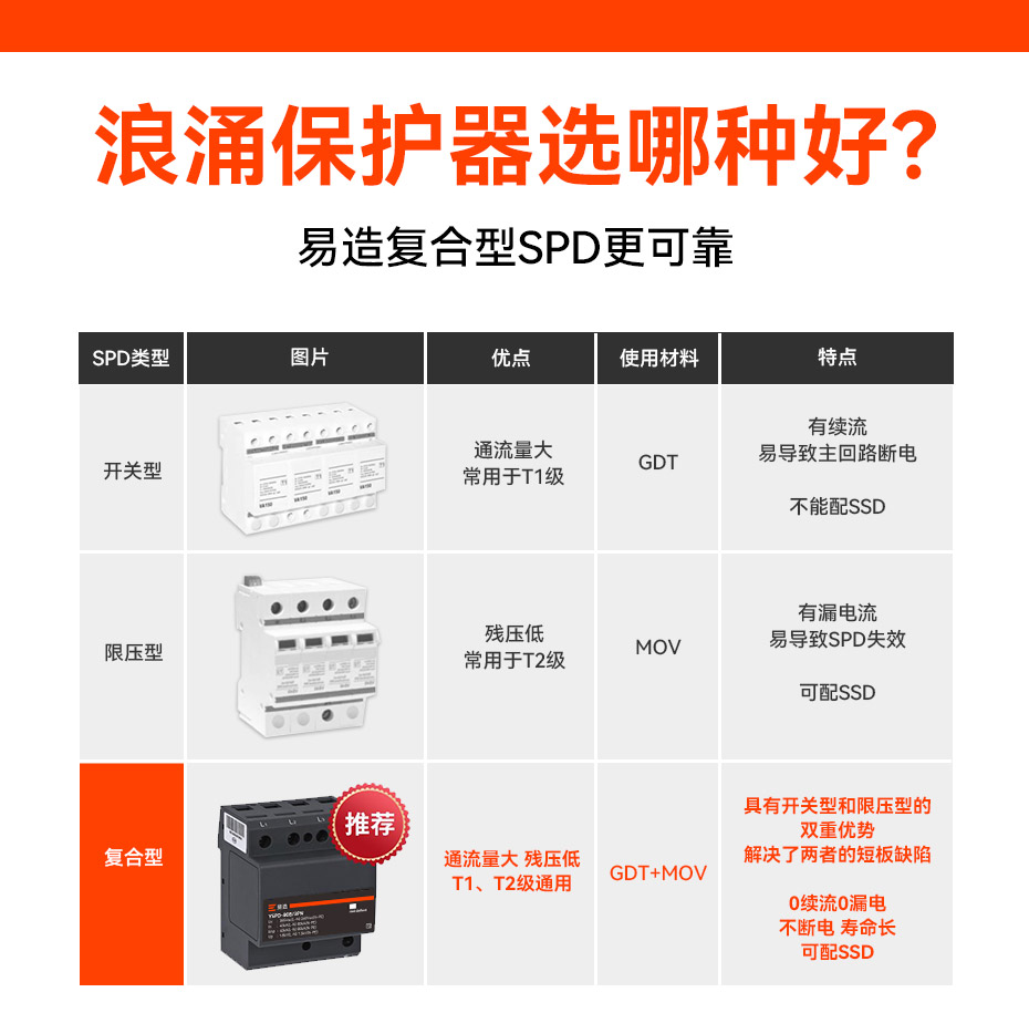 浪涌保護(hù)器選擇.jpg