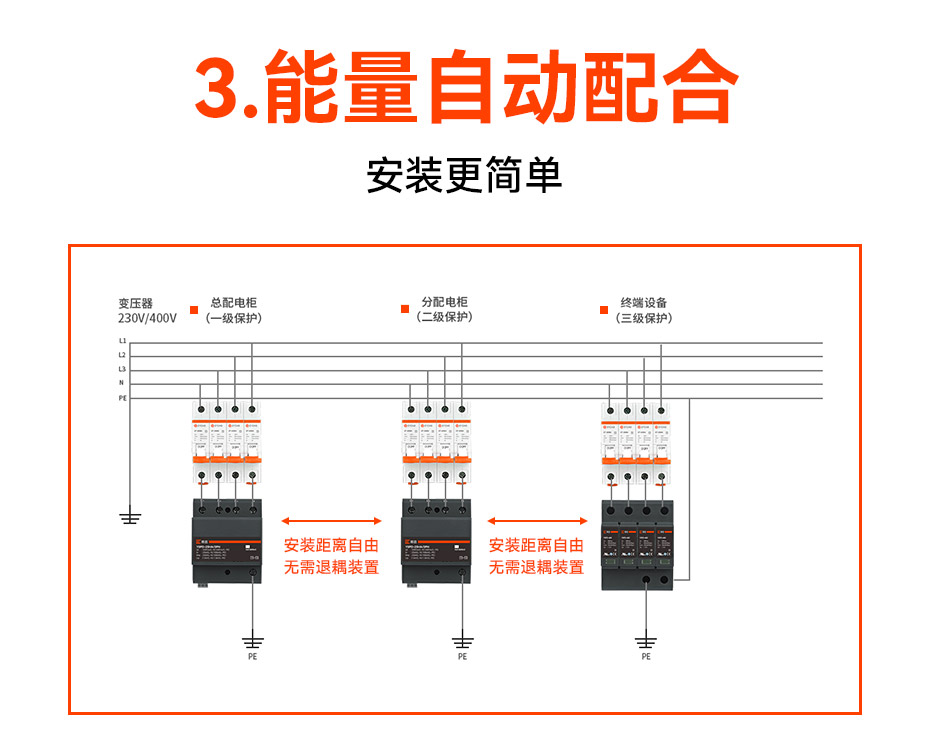 一級浪涌保護(hù)器選型-自動(dòng)配合 一級浪涌保護(hù)器選型-自動(dòng)配合