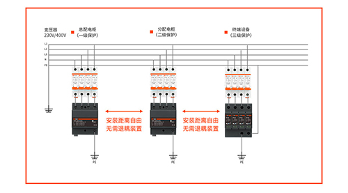 浪涌保護(hù)器