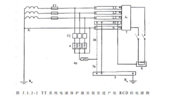 不同的接地方式，浪涌保護(hù)器怎么選型-TT系統(tǒng)