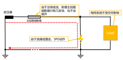 復合型浪涌保護器的工作狀態(tài)