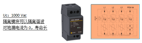 海陸風(fēng)電防雷解決方案-浪涌保護(hù)器