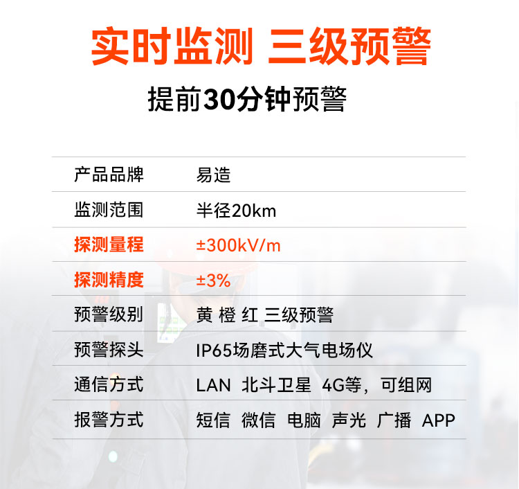 高效雷電預警系統(tǒng)提前30分鐘報警 高效雷電預警系統(tǒng)提前30分鐘報警